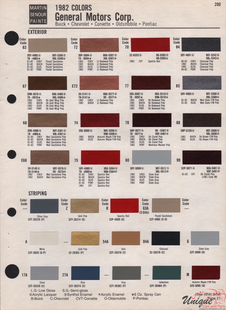 1982 General Motors Paint Charts Martin-Senour 2
